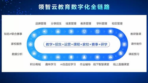 領視科技榮獲年度領航品牌，以定制APP服務與全優勢賦能教培行業升級